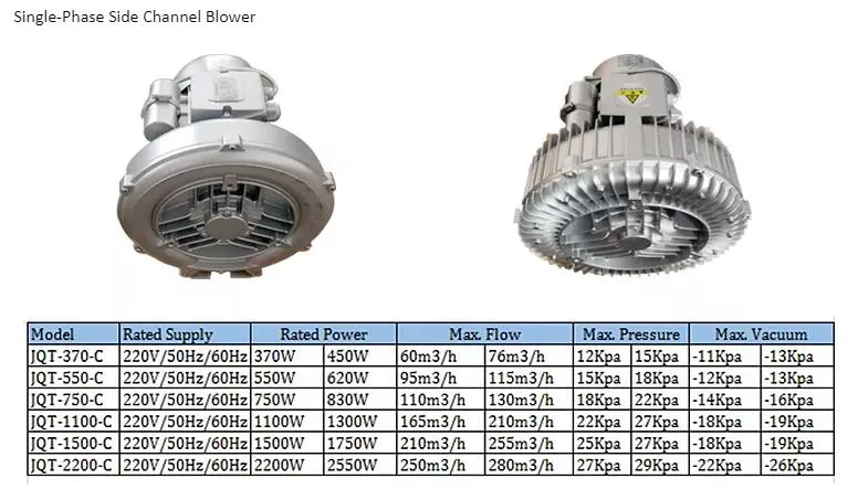 Ring Air Blower for Fish Pond Shrimp Pool Farming Aquaculture Biofloc Air Pump Guaranteed 2.2kw/3HP 220V