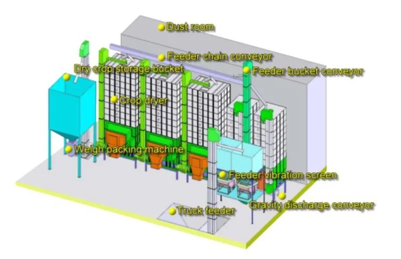 Grain King Dryers Tower Bin Blower Control System Network Service Philippines